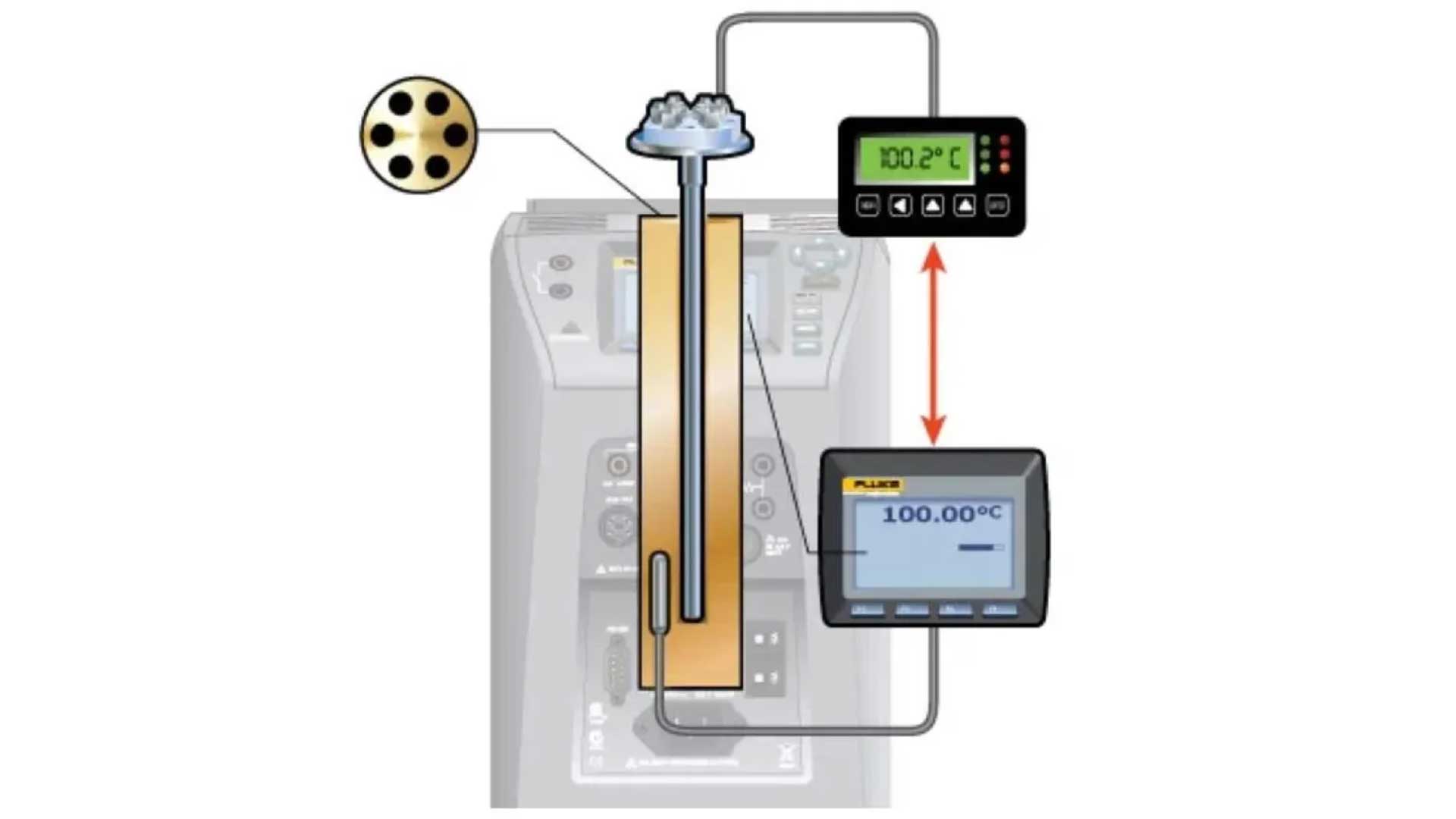 Thermocouple Sensor