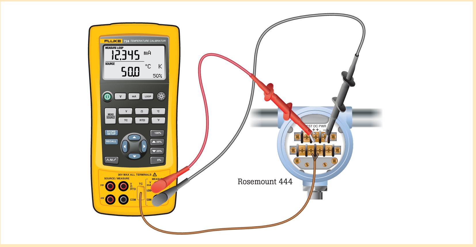 Temperature Controller